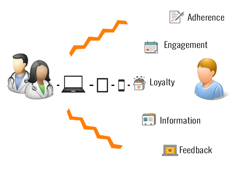 A Healthcare technology company implementing Electronic Medical