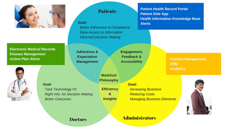 MediXcel - EMR India